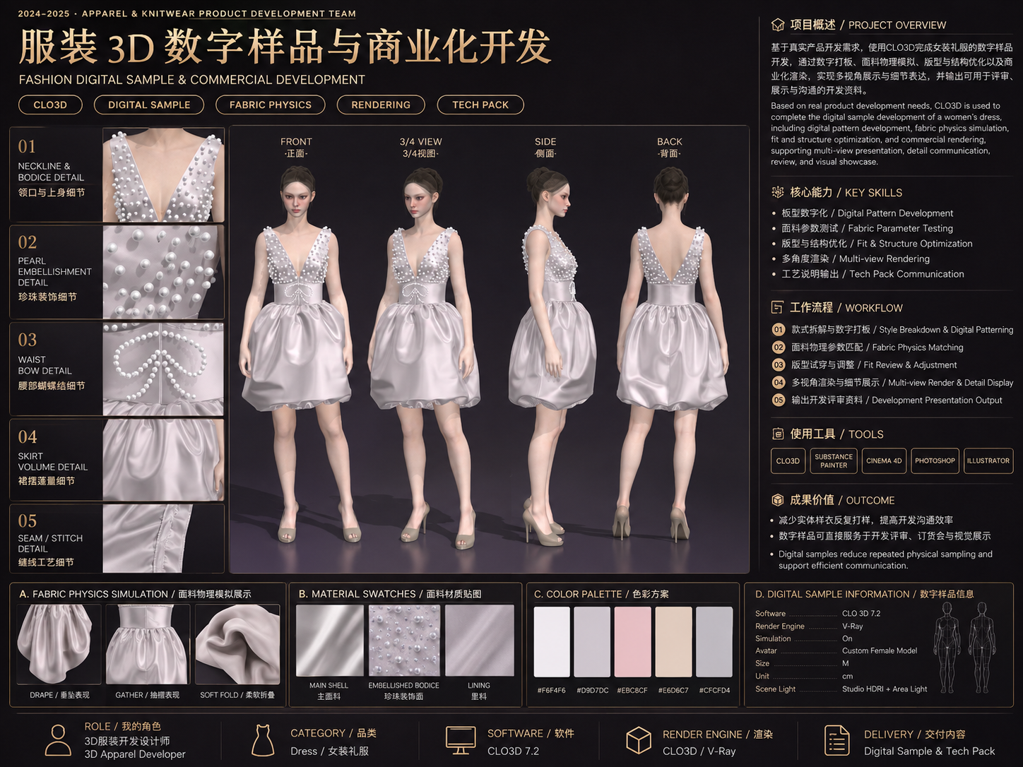 服装 3D 数字样品与商业化开发