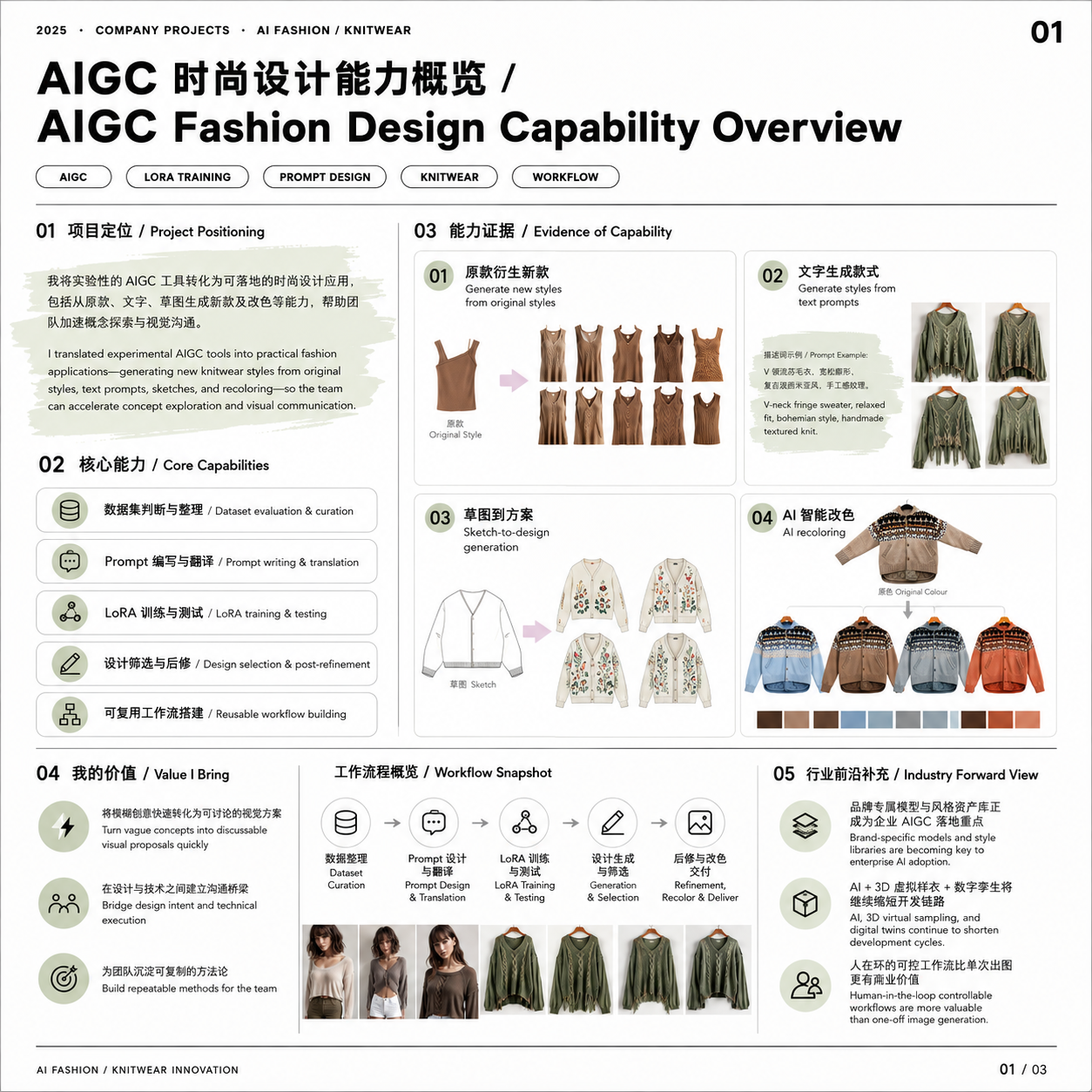 毛衫设计 LoRA 训练与企业级 AI 工作流