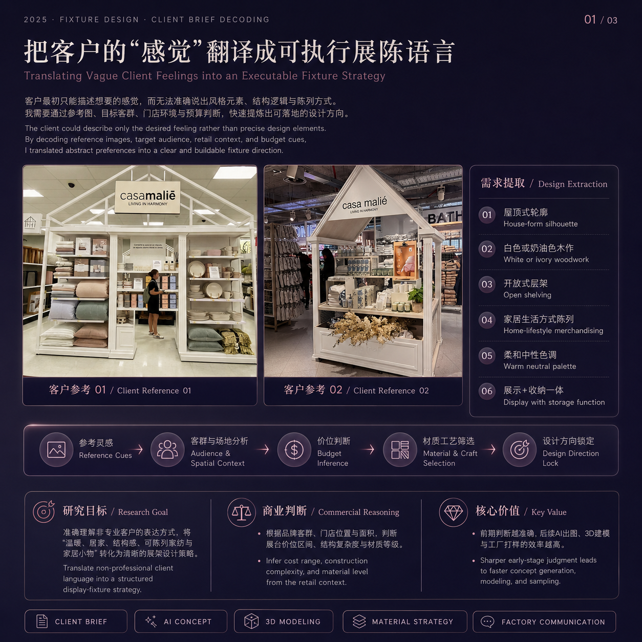 AI 概念商业货架与陈列空间