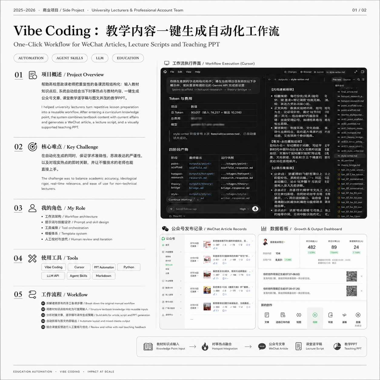 Vibe Coding：教学内容一键生成自动化工作流